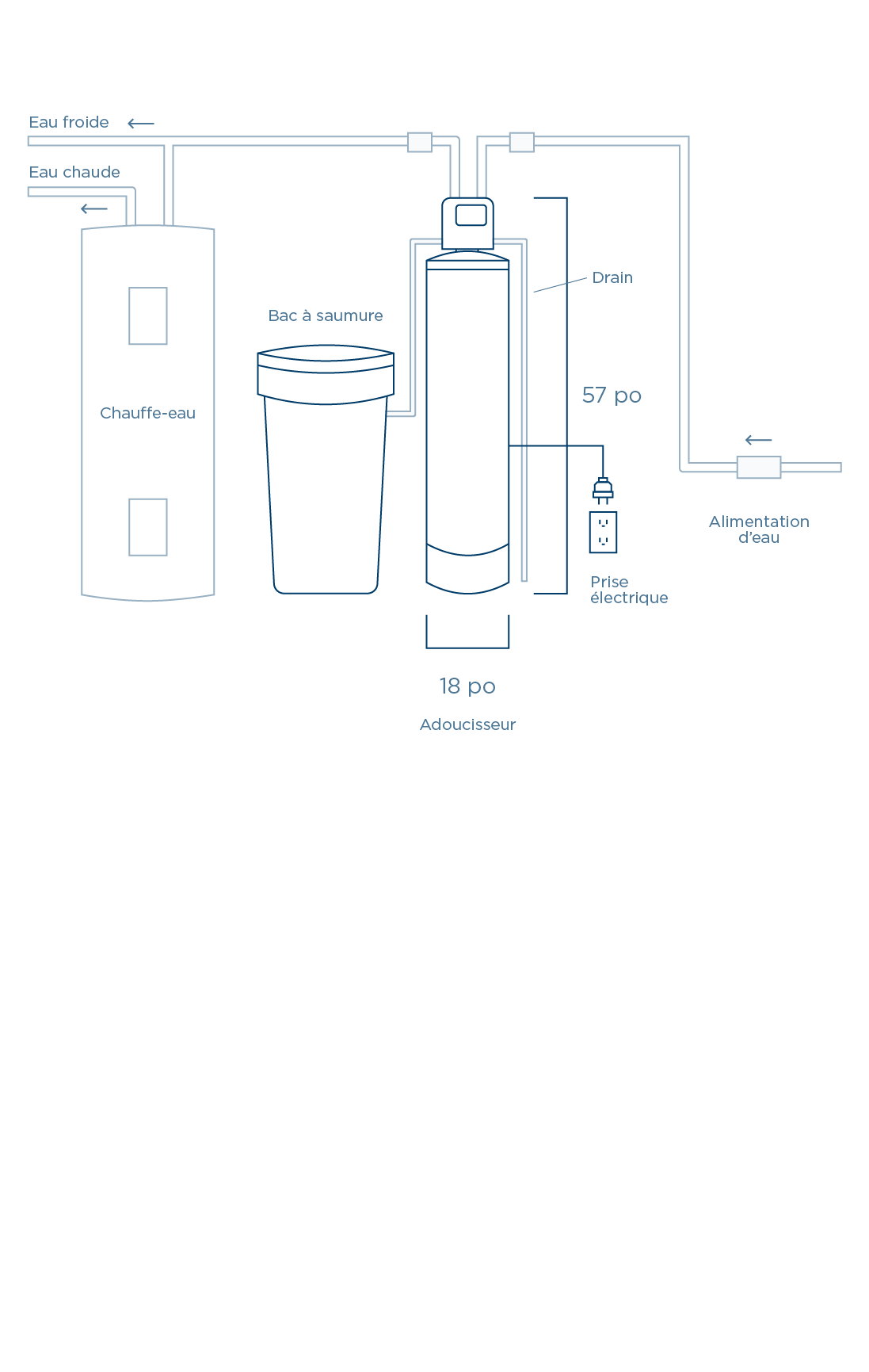 Fiche technique | Technical data