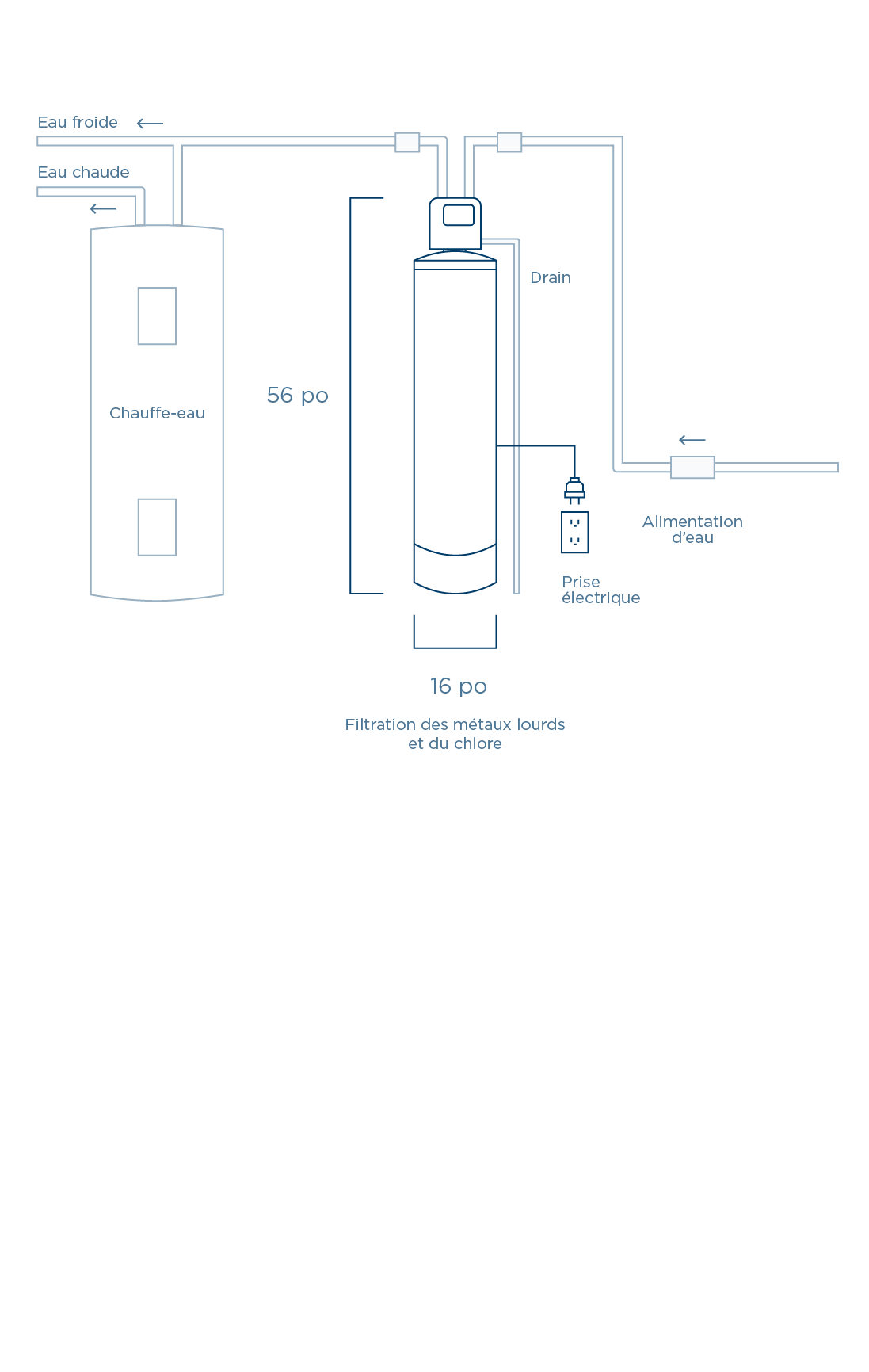 Fiche technique | Technical data