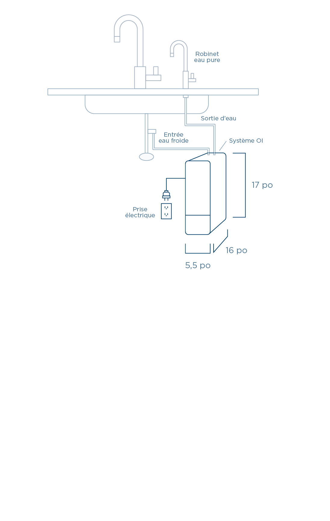 Fiche technique | Technical data