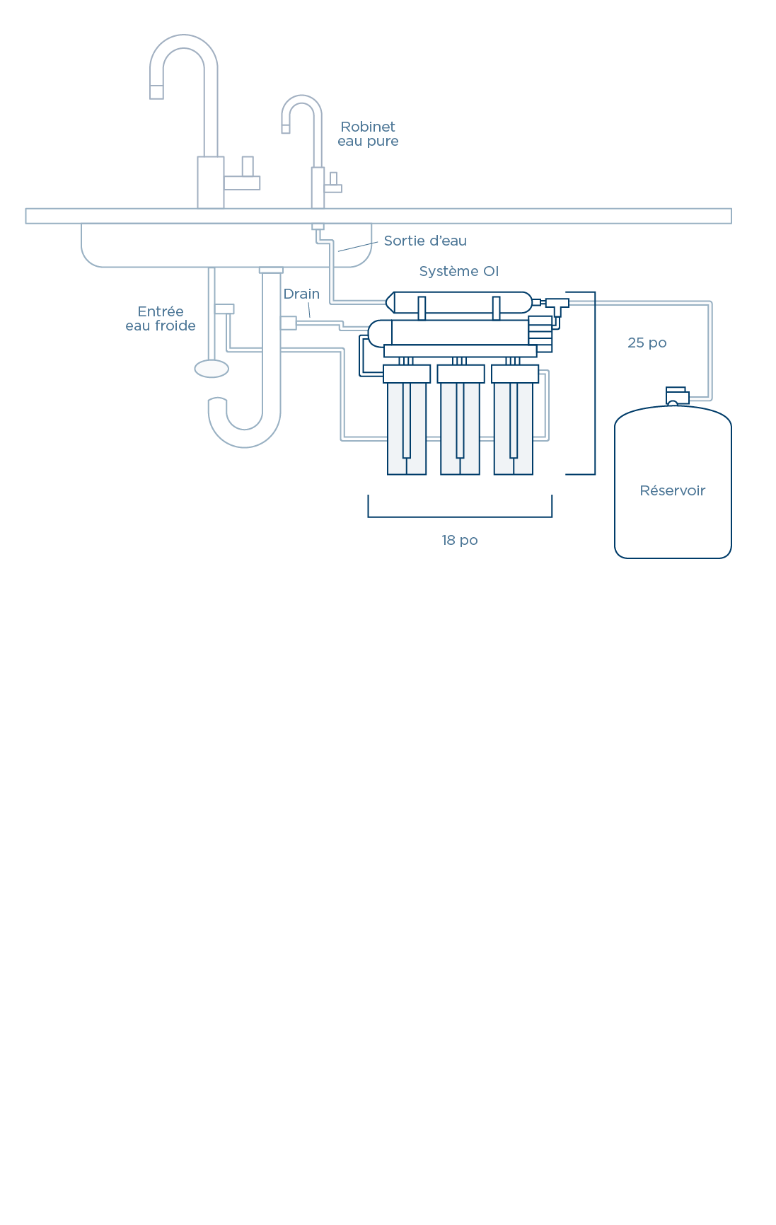 Fiche technique | Technical data